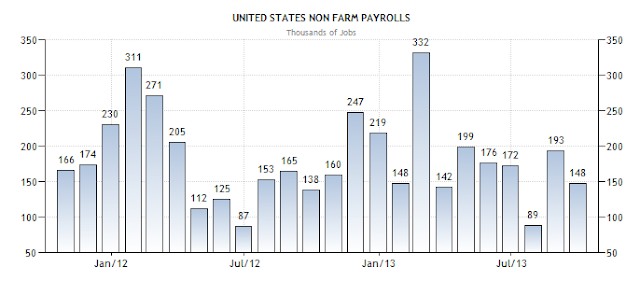 NFP Non Farm Payroll emas naik bullish data 
