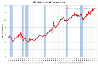 ATA Trucking