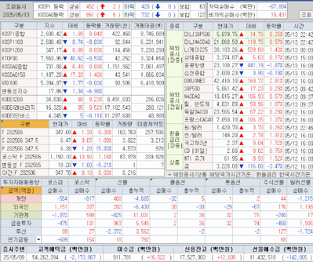 자금시장동향