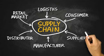 4 Tantangan Mencari Lowongan Kerja Supply Chain Jakarta