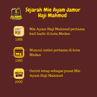 Sejarah singkat Mie Ayam Jamur Haji Mahmud