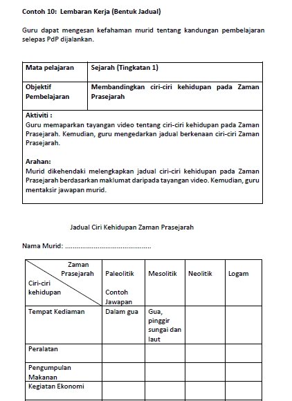 15 Contoh Instrumen Pentaksiran Bilik Darjah (PBD)