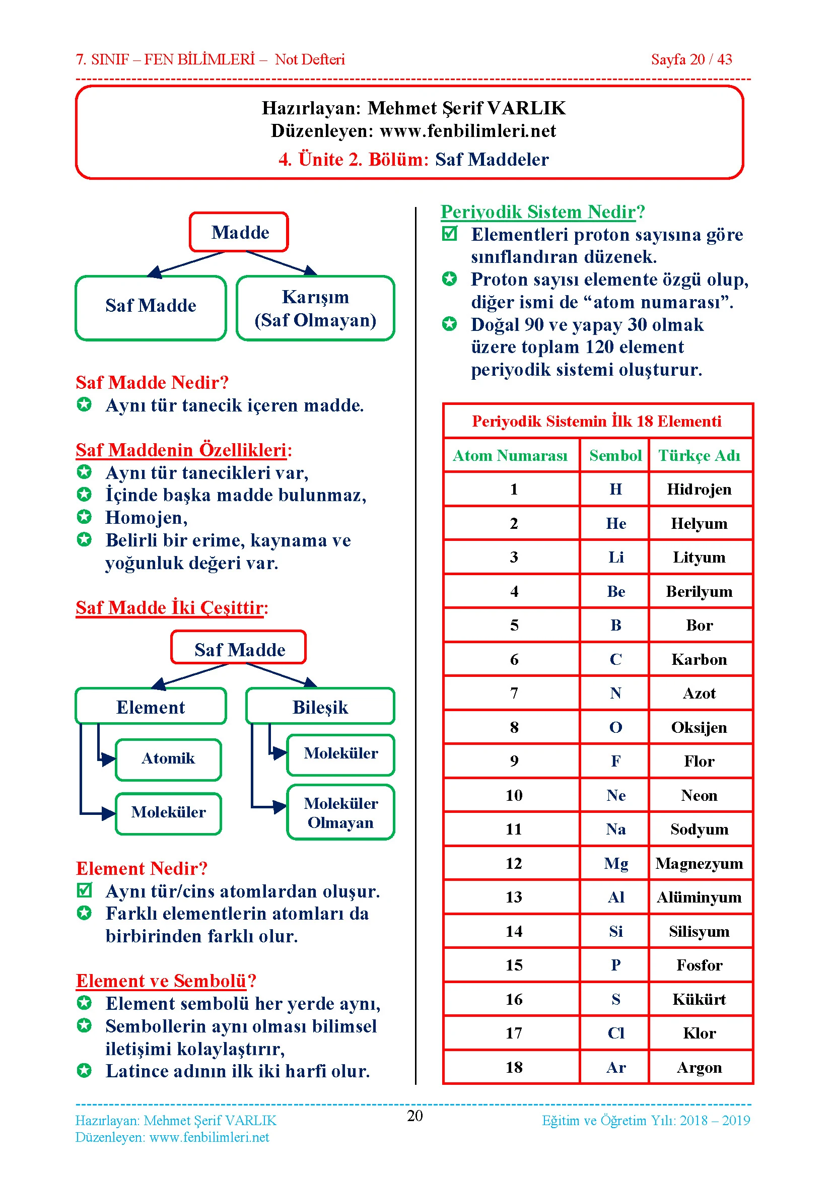 4. Ünite: Saf Madde ve Karışımlar Konu Anlatımı 1. Maddenin Tanecikli Yapısı 2. Saf Maddeler 3. Karışımlar 4. Karışımların Ayrılması 5. Evsel Atıklar ve Geri Dönüşüm