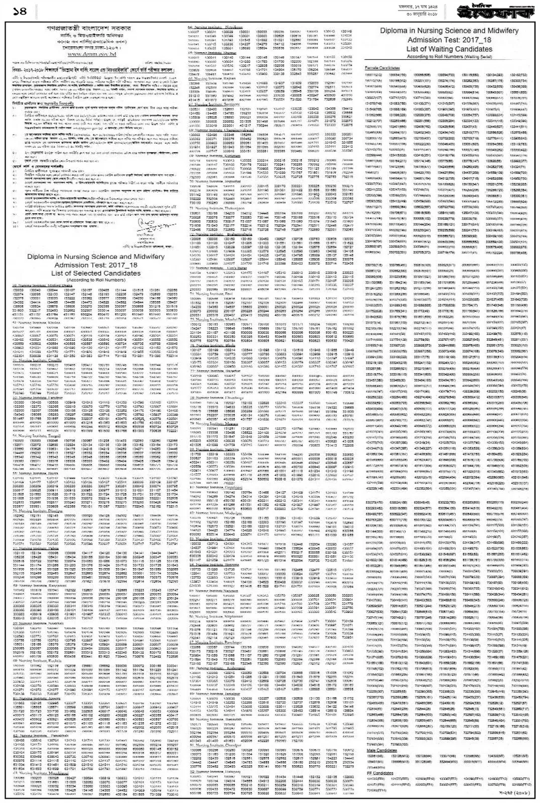 Diploma in Nursing Science and Midwifery Result and waiting list result 2017-2018