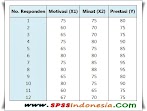 Contoh Soal Regresi Linier Berganda 4 Variabel