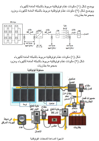 الكتاب الشامل فى الطاقة الشمسية للدكتورة كاميليا يوسف