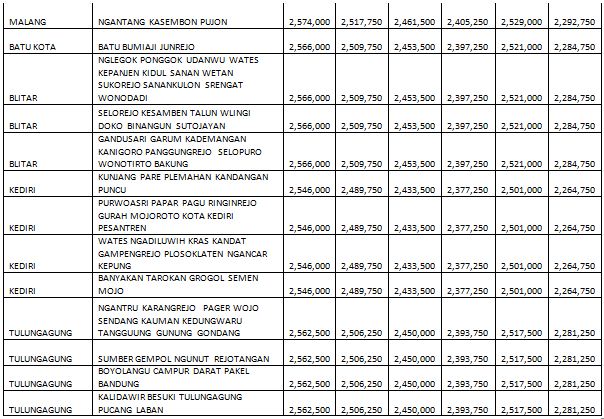 DAFTAR HARGA PANEL LANTAI CITICON