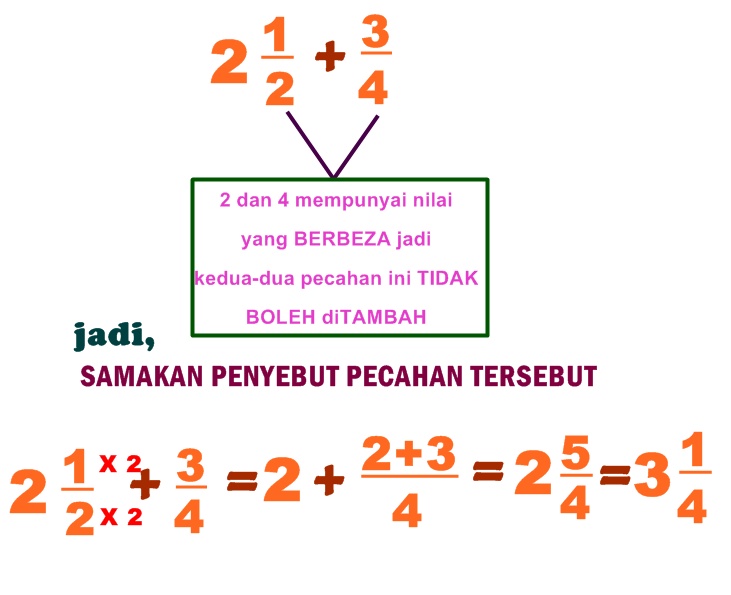 Mari Belajar Pecahan: PECAHAN TAHUN 6