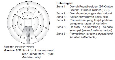 Teori Konsektoral