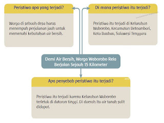 kunci jawaban tematik kelas 5 tema 8 subtema 1 pembelajaran 1