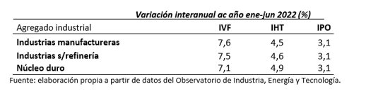 Fuente: INE.