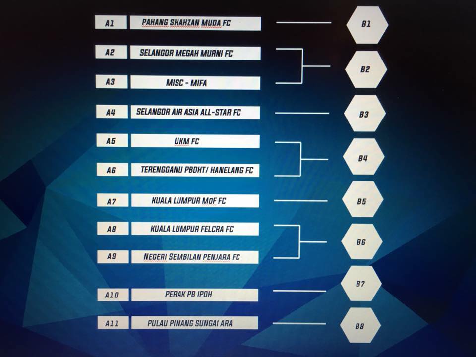 Aswan Azmy Blog Keputusan Undian Piala Fa 2016