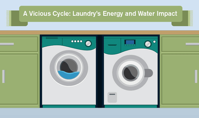 How and Why You Should Green Your Laundry Routine