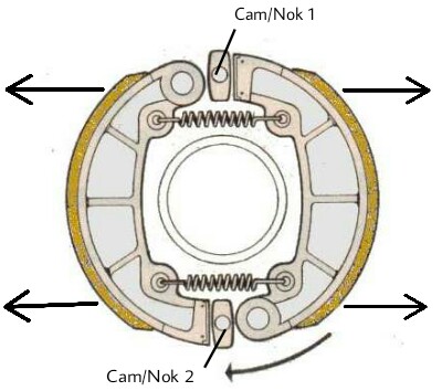 Cara kerja rem tromol hidrolik