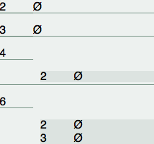 Les nombres 2, 3, 4 et 6 avec la suite de leurs facteurs