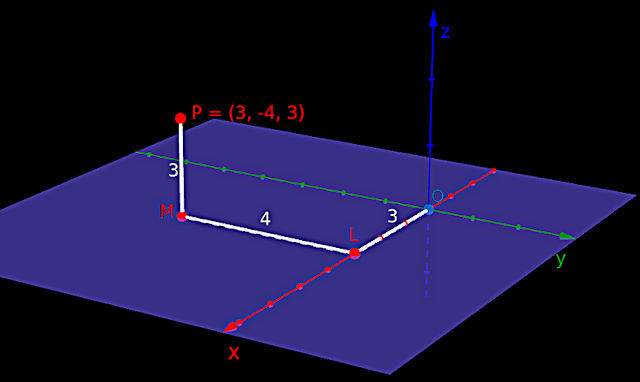Method to find the three dimensional coordinates of a point in space.