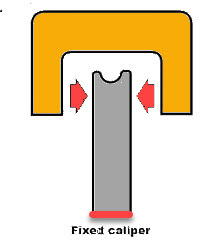 Gambar Komponen Rem Cakram Fixed Caliper