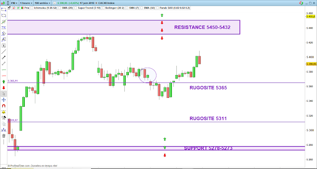 Trading CAC40 17/06/19 bilan