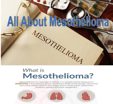 all about mesothelioma