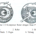 Kompresor Rotari dengan Daun Pisau Tetap (Stationary blade)