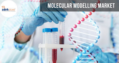 molecular modelling market