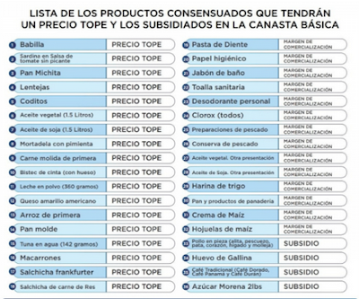 productos-canasta-basica-saludable