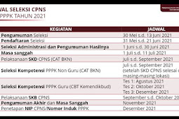 Jadwal CPNS PPPK 2021 : Pengumuman Seleksi Hingga Penetapan NIP