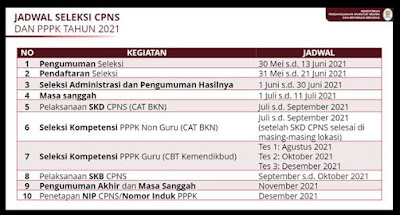 jadwal cpns 2021