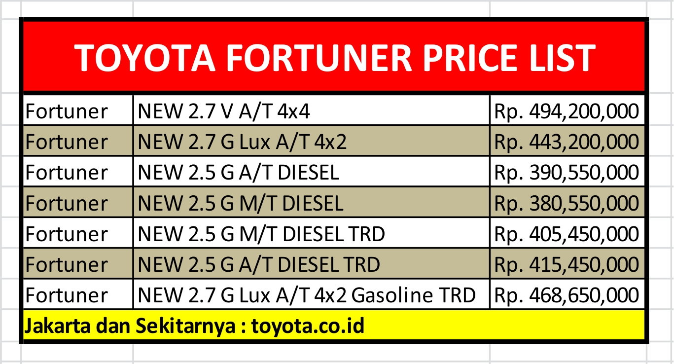 TOYOTA FORTUNER