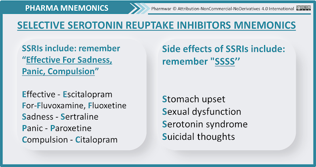 selective serotonin reuptake inhibitors ssri mnemonics