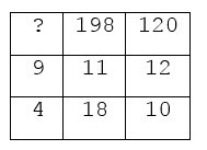 SSC CHSL Quiz : General Intelligence | 16 - 02 - 18