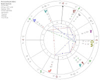 Hora ideal para la presentación de un libro - Análisis astrológico de susana colucci en Horoscopia, investigando astrologia