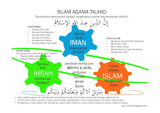 http://aang-zaeni.blogspot.com/2017/04/iman-islam-dan-ihsan-serta-korelasi.html