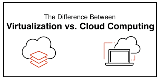 Difference between Cloud Computing and Virtualization  | CS THEORY SERIES 