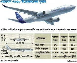  প্যারিস এয়ার শোতে শীর্ষে এয়ারবাস