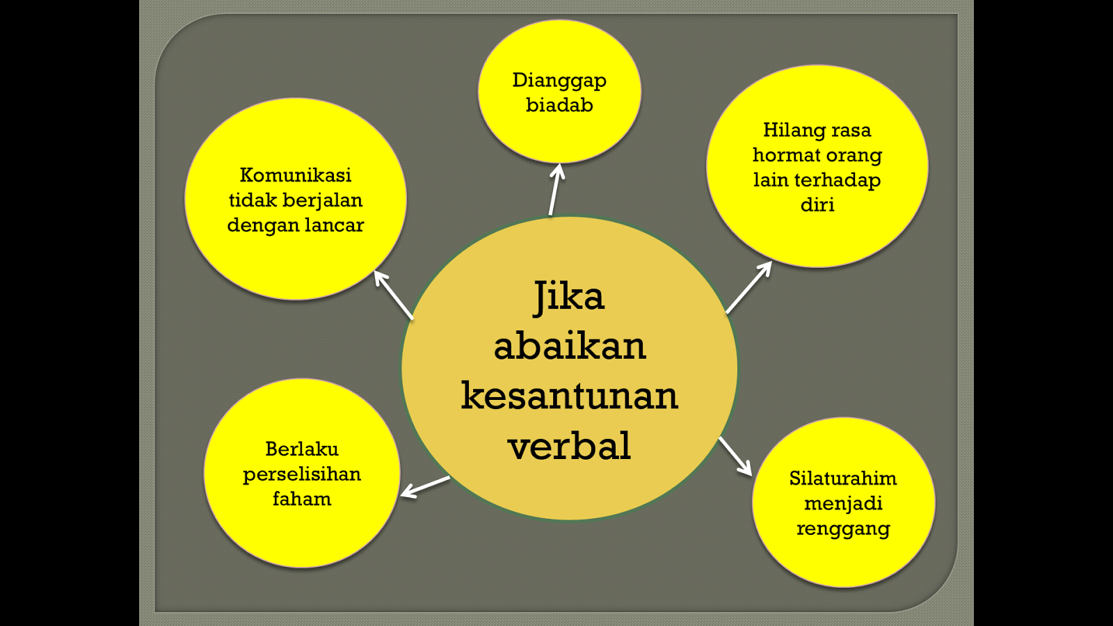 Kesantunan masyarakat Malaysia: August 2015