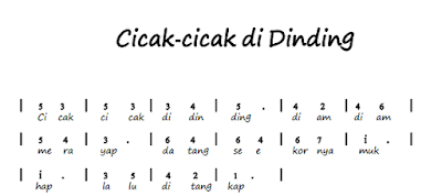 Not Angka Pianika Lagu Cicak - Cicak di Dinding