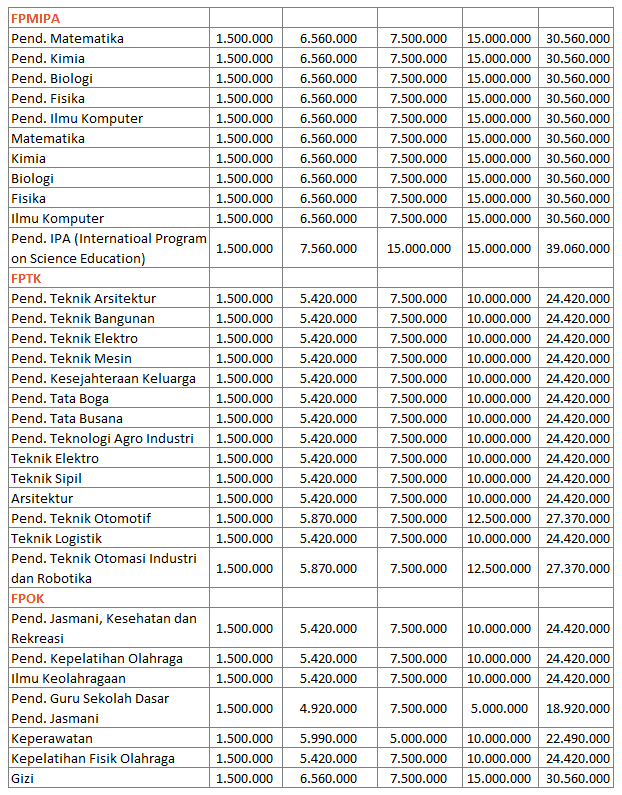 biaya kuliah upi - tabel UKT