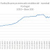 Evolução de preços mercado residencial desde 1988!