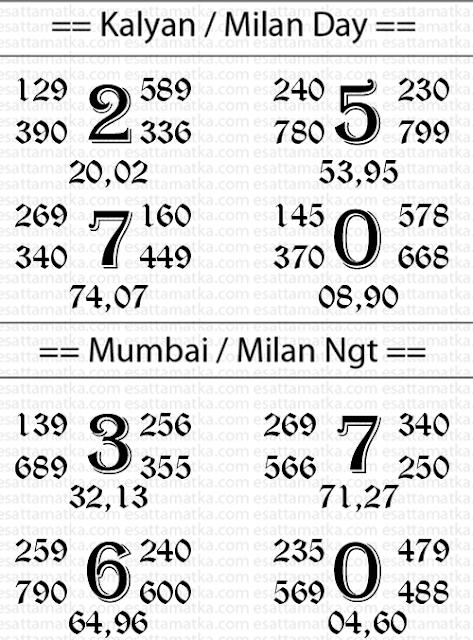 Kalyan Matka Super Strong NewsPaper Chart (12-Jan-2015)