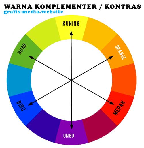 sky desain Mengenal Lebih Jauh Tentang Warna  Komplementer 