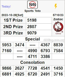 Sports toto 4D live result