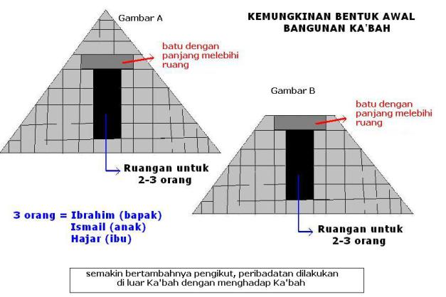 Benarkah Ajaran Nabi Ibrahim Sampai Di Tanah Jawa Indonesia (1)