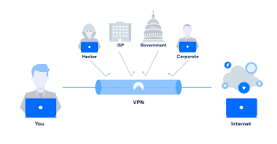 What is a VPN - https://techwalajaadu.blogspot.com/