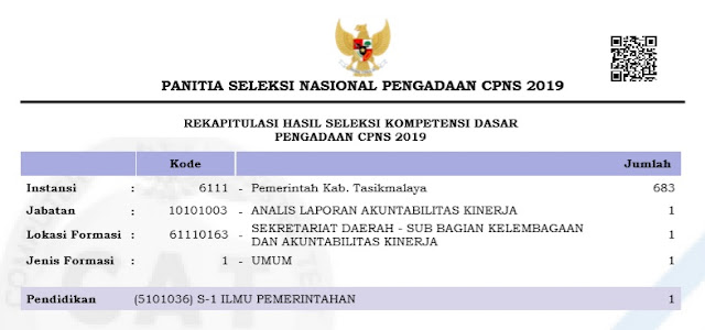 hasil tes skd cpns kabupaten tasikmalaya