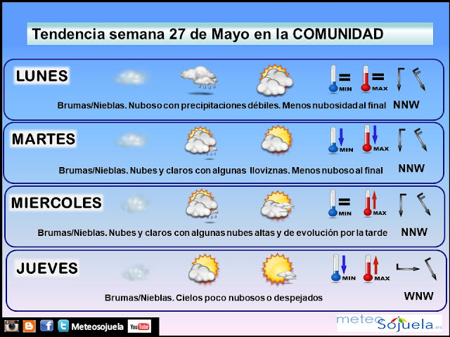 Tendencia del tiempo en La Rioja   Meteosojuela La Rioja. Jose Calvo