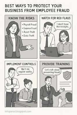 Panel 1: A business owner reads shocking financial reports and exclaims, "Something’s not right—why are we missing funds?" (Caption: Detect the signs of fraud early.)  Panel 2: A manager conducts an audit and says, "We need regular checks and clear documentation!" (Caption: Use audits and internal controls.)  Panel 3: An HR staff member holds a checklist and explains, "Always verify employee backgrounds before hiring." (Caption: Prevention starts with hiring.)  Panel 4: A team gathers for training, and the leader says, "Speak up—your report might stop fraud in its tracks!" (Caption: Build a culture of transparency and trust.)