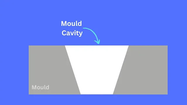 Mould Cavity Made By Pattern With Draft Allowance