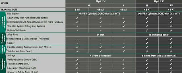 Gambar, Harga dan Spesifikasi Perodua Myvi 2018 Baharu 