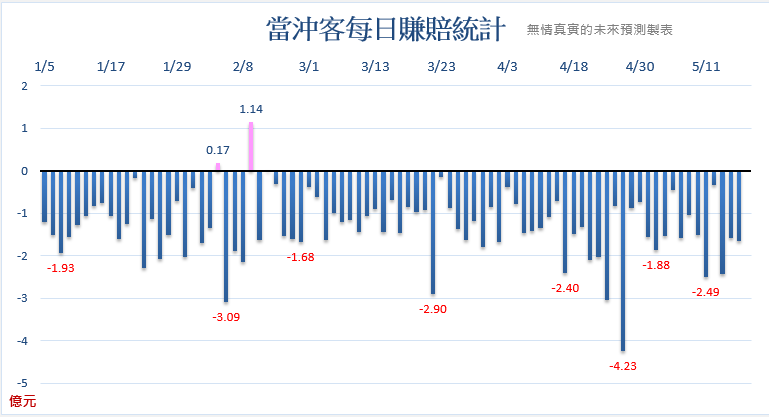 當沖降稅開賭場